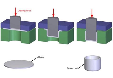 sheet metal deep drawing calculations|deep draw stamping design guidelines.